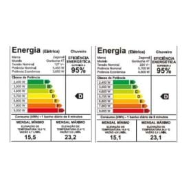 Chuveiro Elétrico Zagonel Gorducha 4 Temperaturas Branco