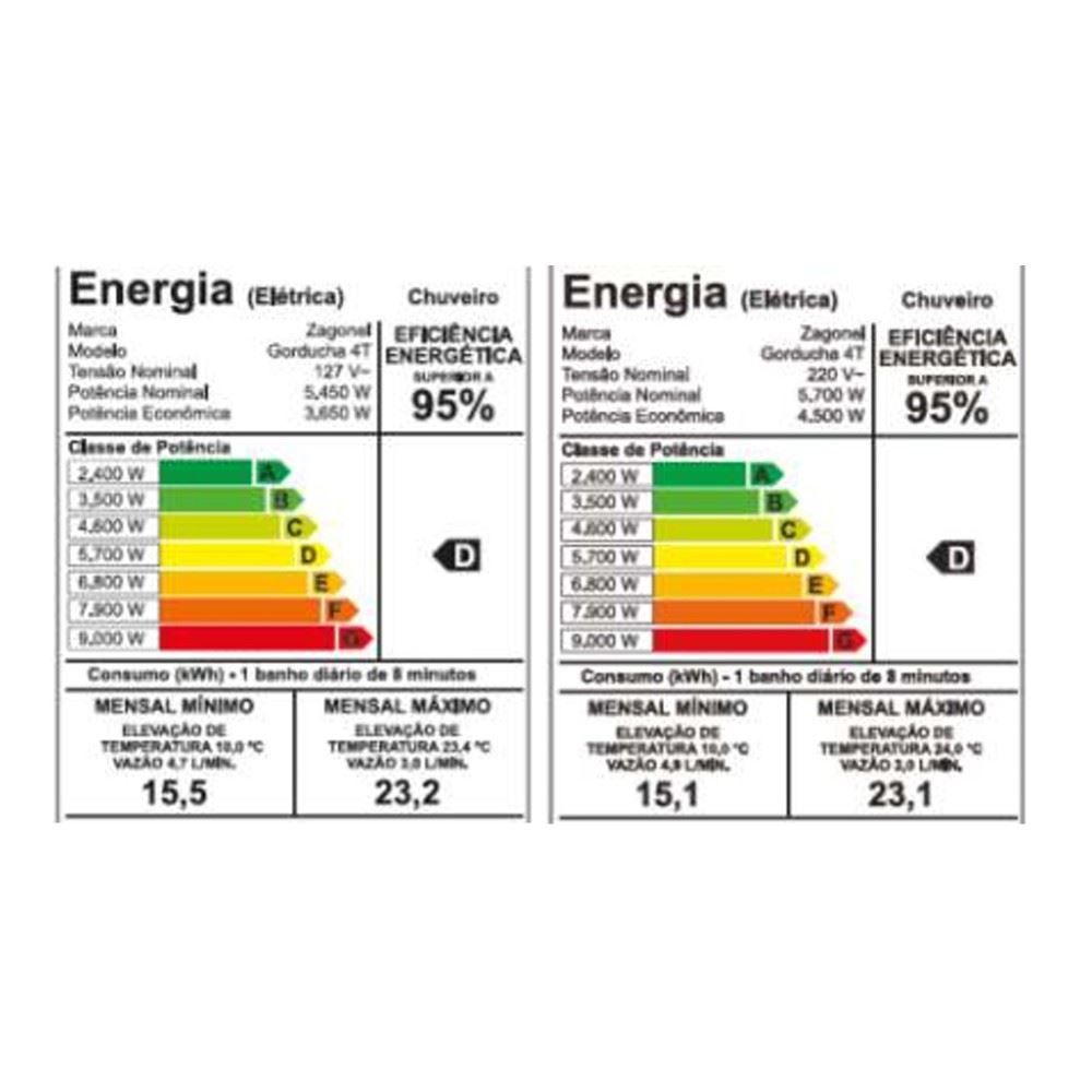 Chuveiro Elétrico Zagonel Gorducha 4 Temperaturas Branco